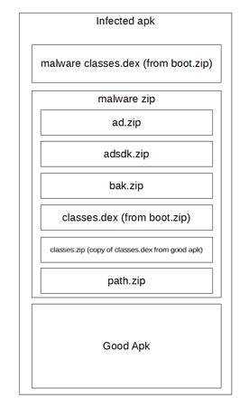 screenshot Android.InfectionAds.1 #drweb